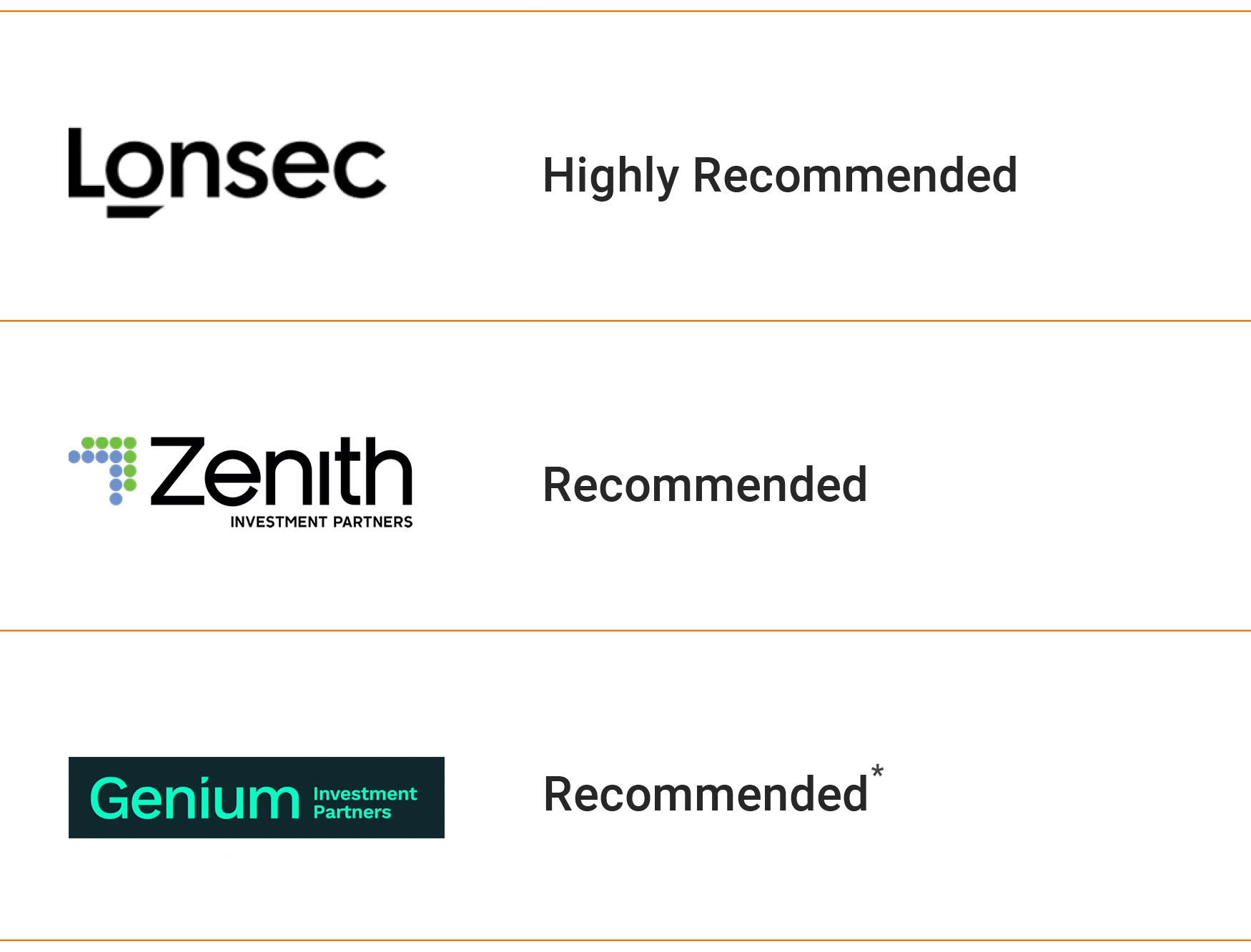 ratings
