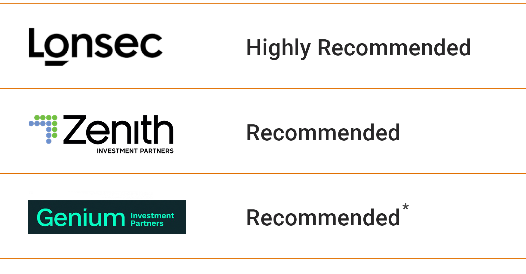 Research ratings
