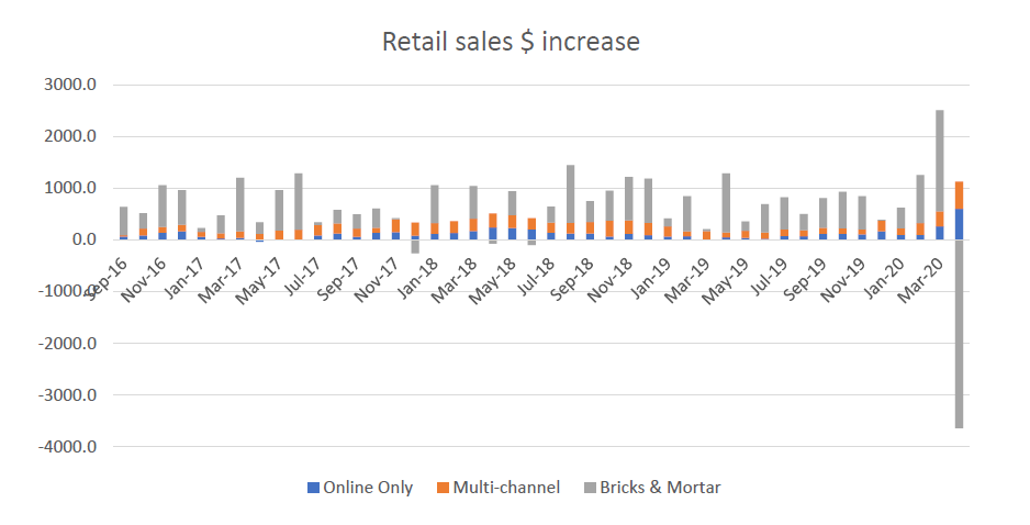 10-interesting-charts-right-now-COVID19-edition 10