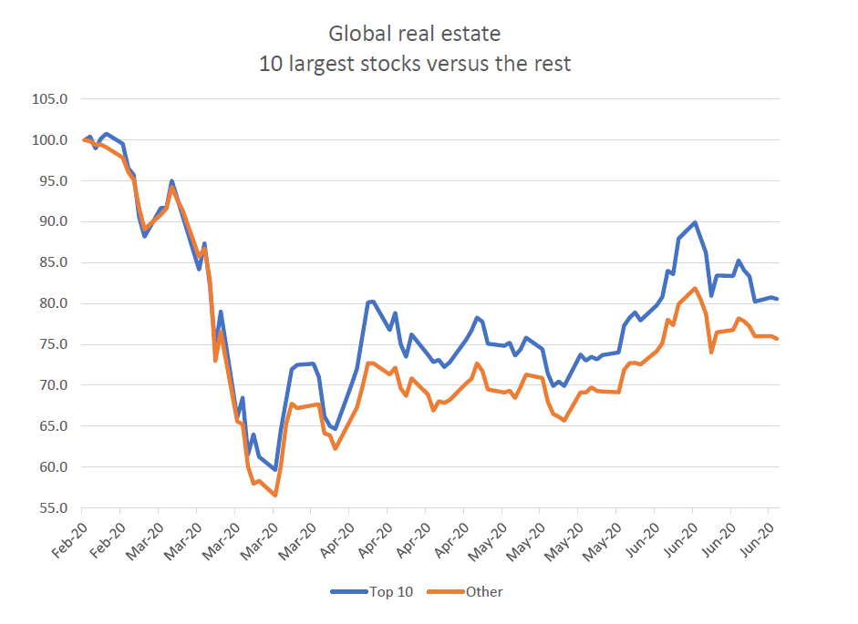 10-interesting-charts-right-now-COVID19-edition 2