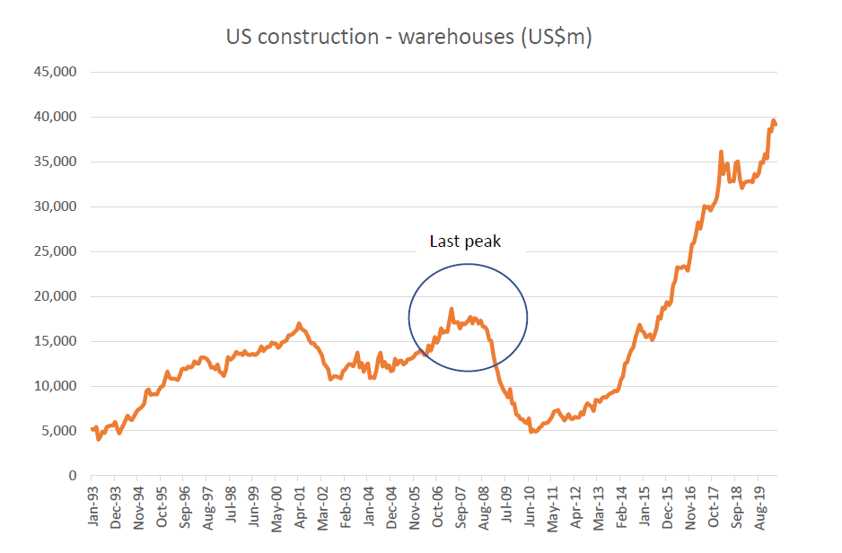 10-interesting-charts-right-now-COVID19-edition 3