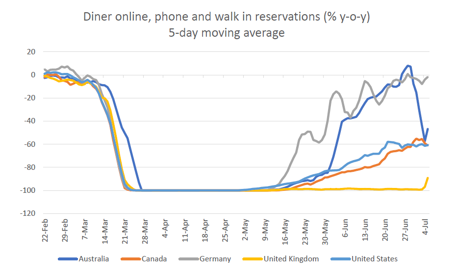 10-interesting-charts-right-now-COVID19-edition 4