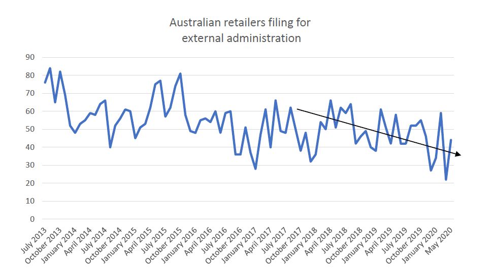 10-interesting-charts-right-now-COVID19-edition 5