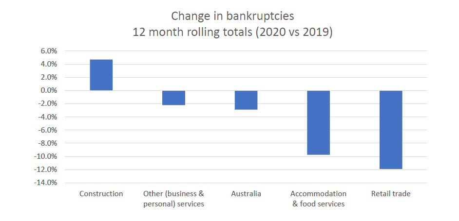 10-interesting-charts-right-now-COVID19-edition 6