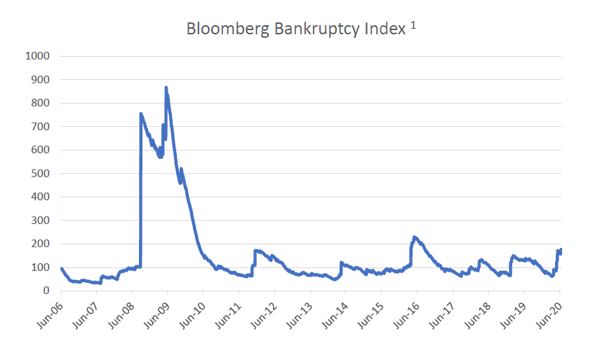 10-interesting-charts-right-now-COVID19-edition 7