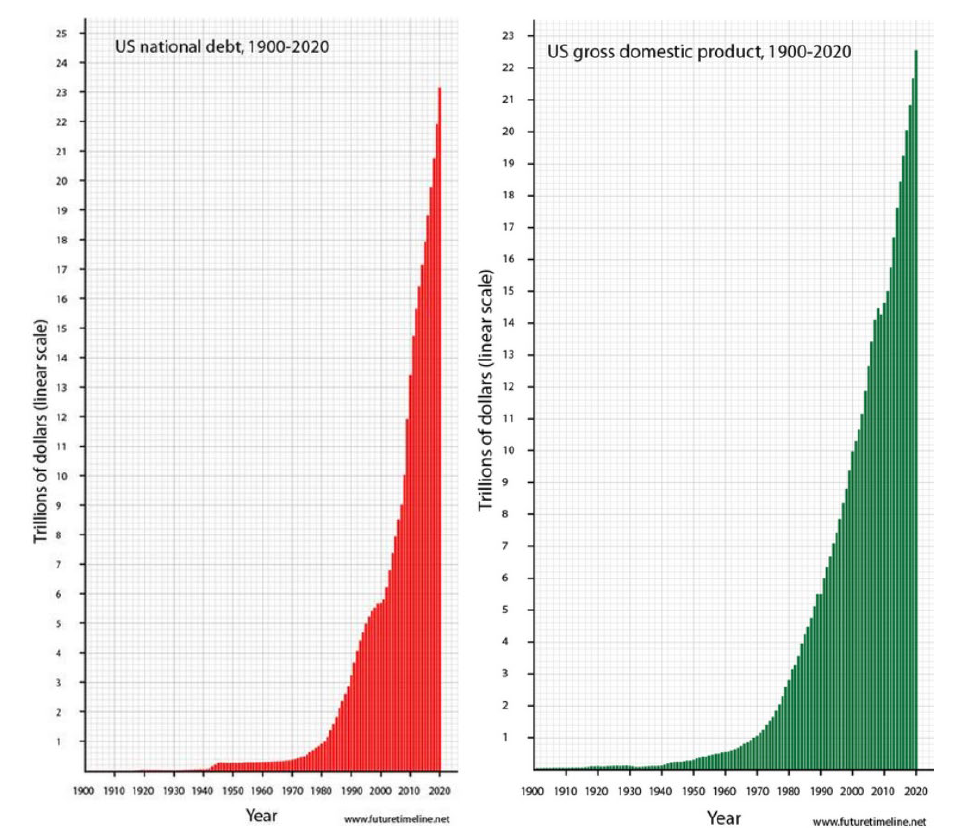 10-interesting-charts-right-now-COVID19-edition 1