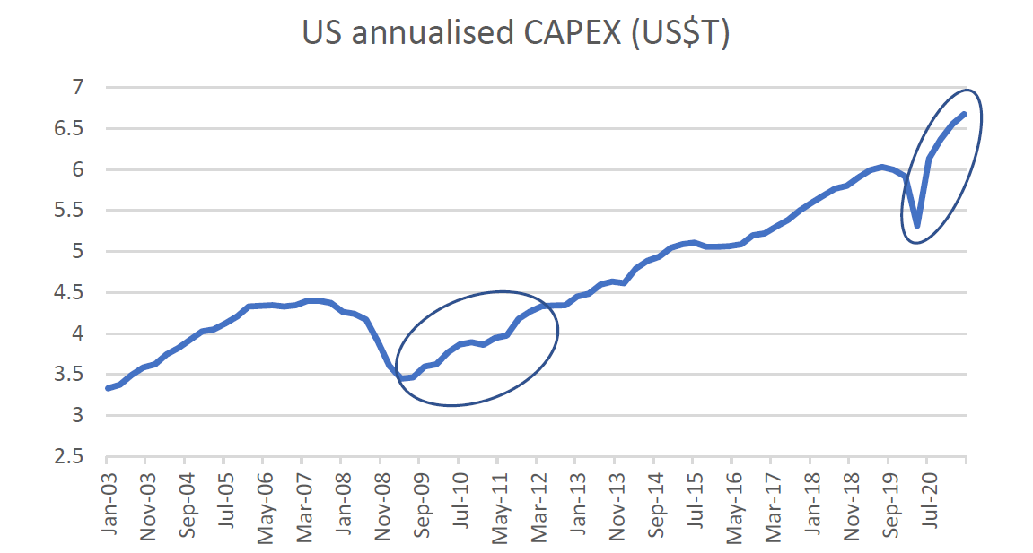 Australian Fund