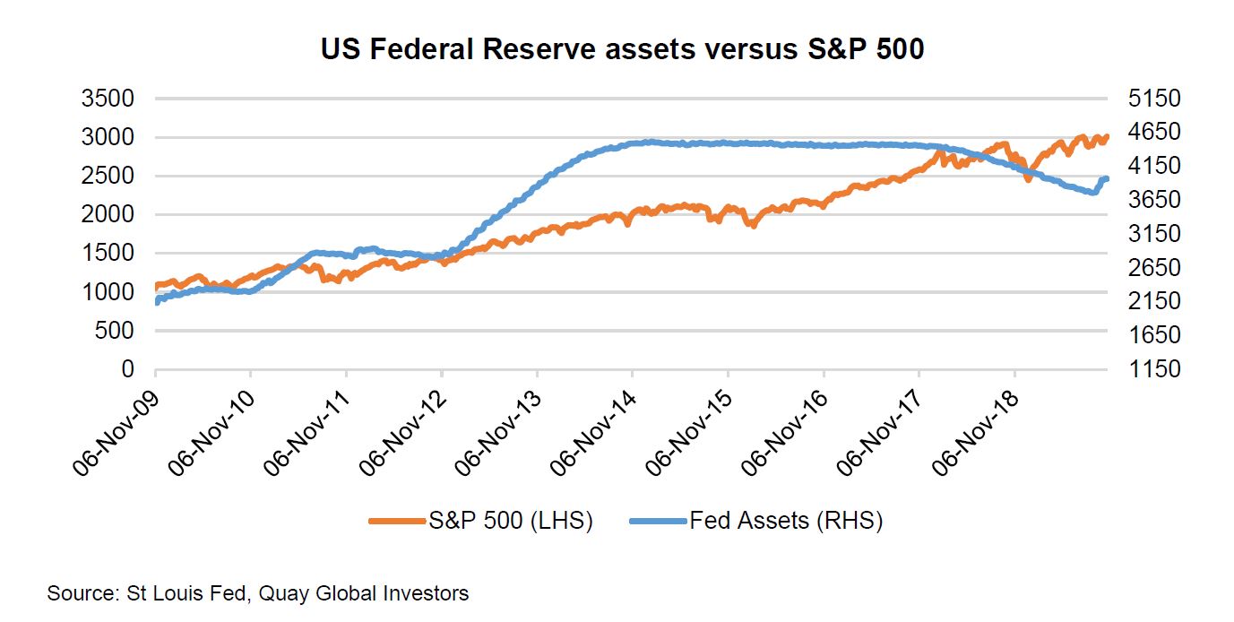 Aussie QE may be coming but it will probably do nothing 2