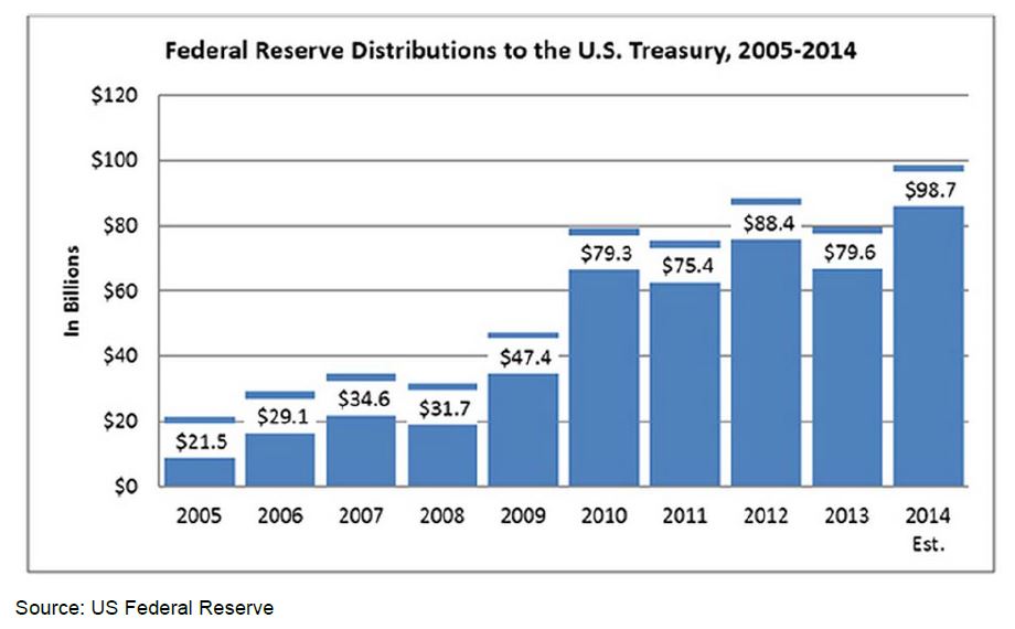 Aussie QE may be coming but it will probably do nothing 4