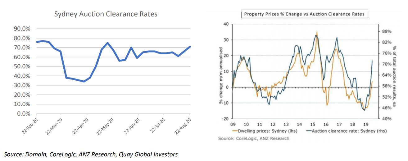 COVID-economic-indicators-1