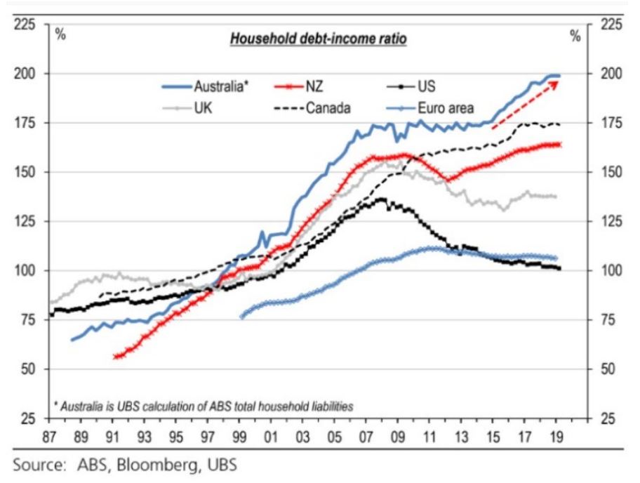 COVID-economic-indicators-6