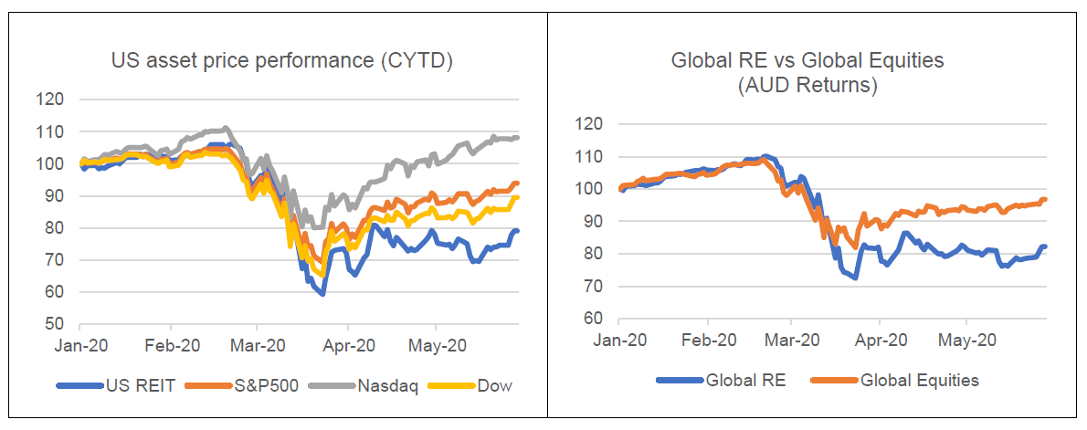 Investment Perspectives Real estate and COVID-19 - the story so far 1