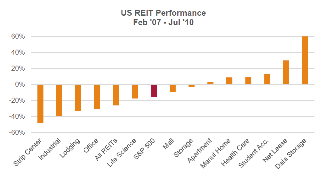 Investment Perspectives Real estate and COVID-19 - the story so far 3