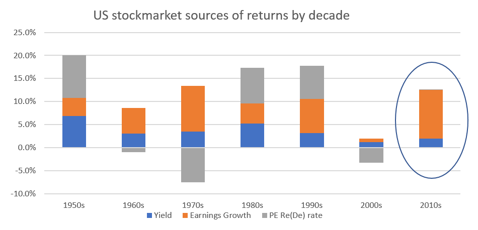 Investment perspectives - thinking about liquidity 3