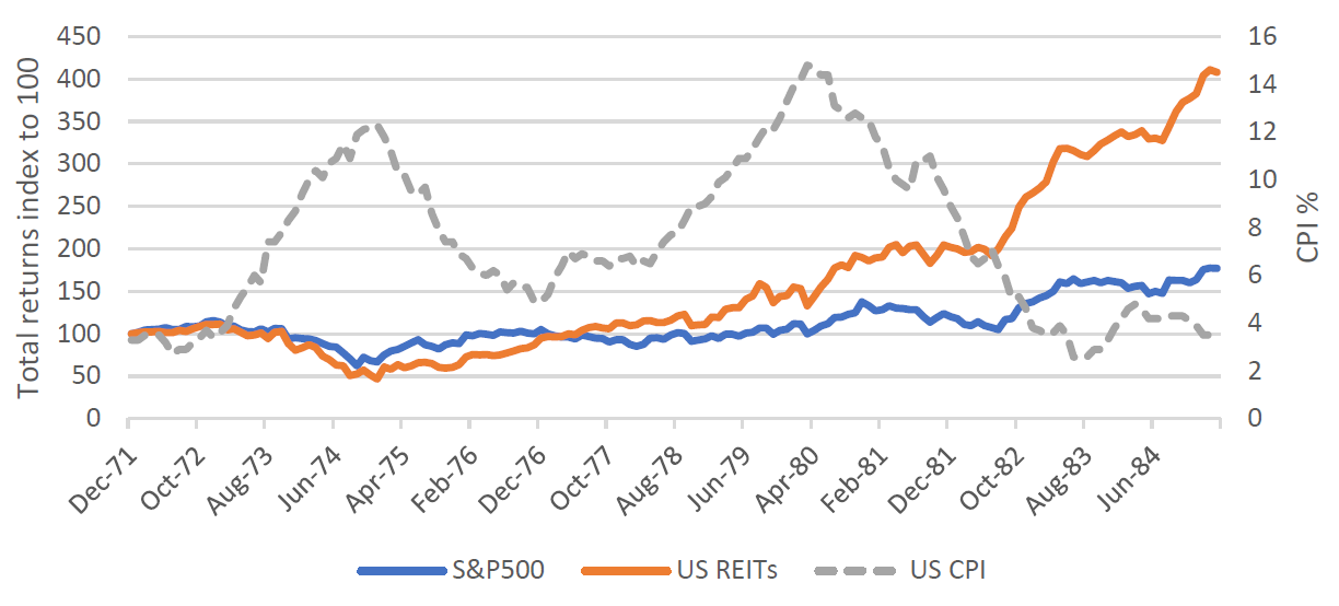 Investment Perspectives Hedging against inflation – gold or real estate 1