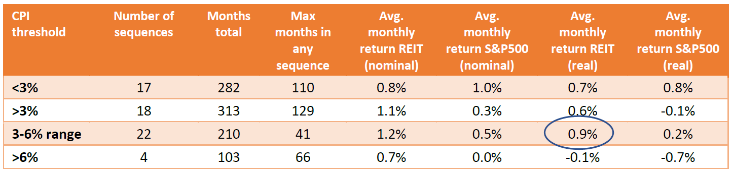 Investment Perspectives Hedging against inflation – gold or real estate 2