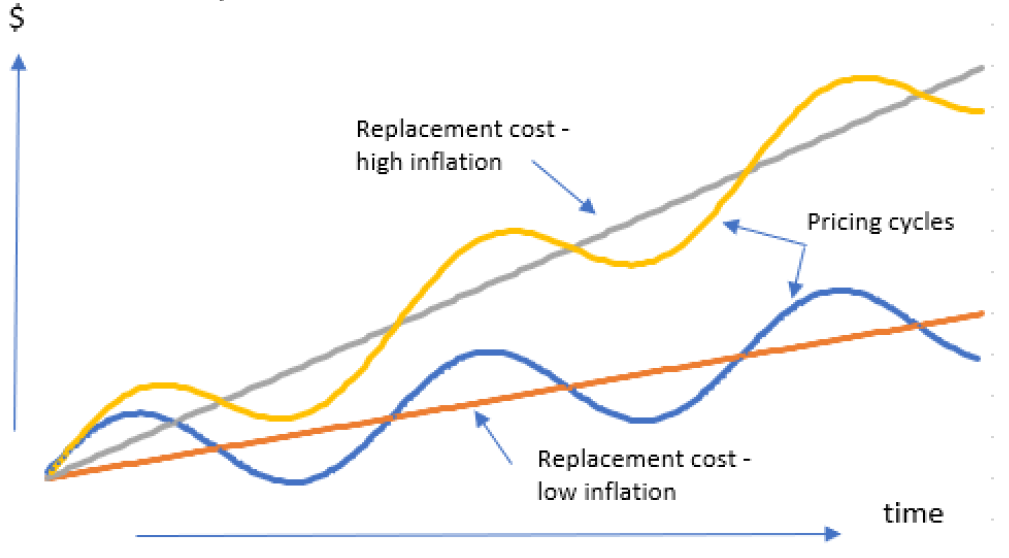 Investment Perspectives Hedging against inflation – gold or real estate 3