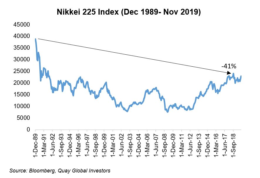 Investment-Perspectives-30-years-of-investment-lessons-from-Japan-and-the-implications-for-real-estate 1