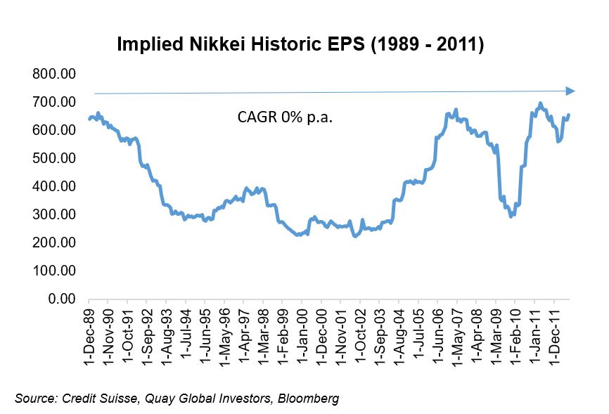 Investment-Perspectives-30-years-of-investment-lessons-from-Japan-and-the-implications-for-real-estate 3