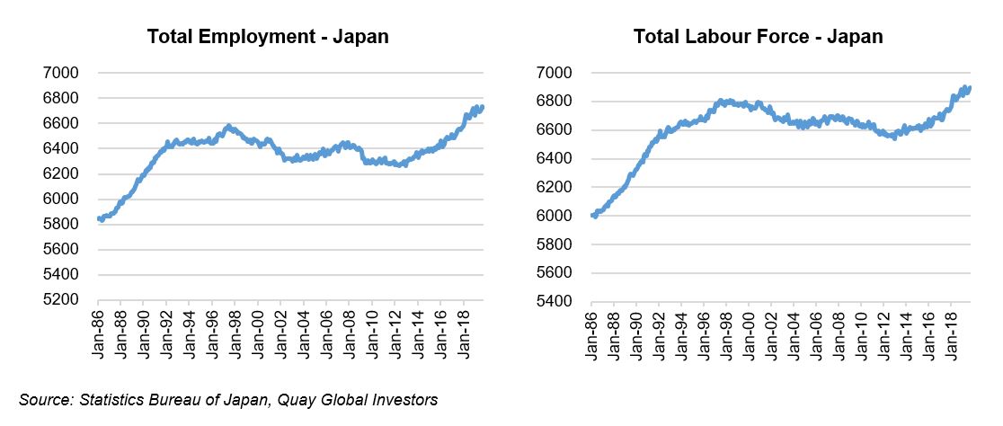 Investment-Perspectives-30-years-of-investment-lessons-from-Japan-and-the-implications-for-real-estate-4