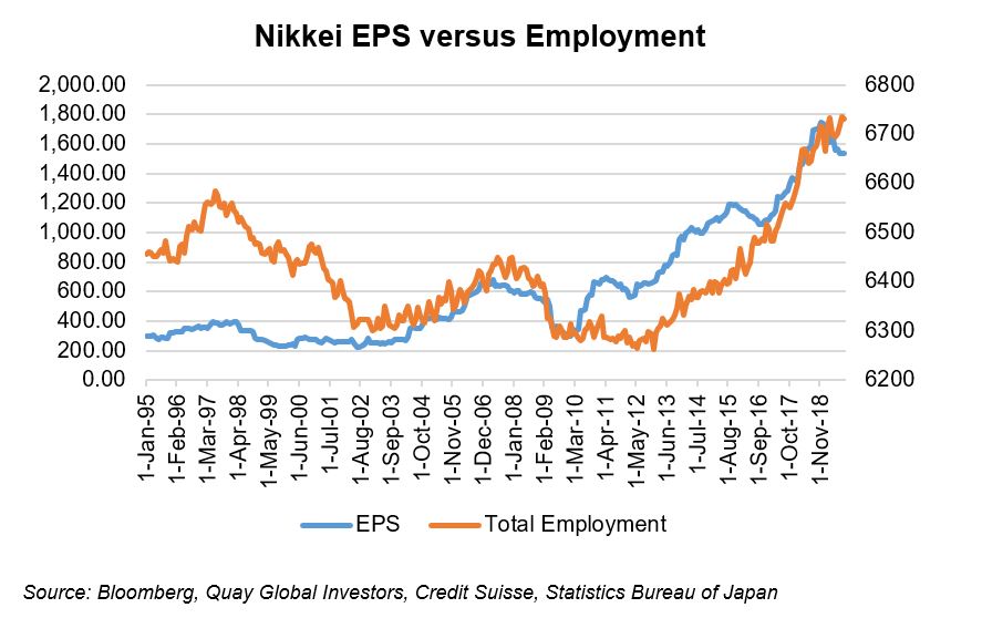 Investment-Perspectives-30-years-of-investment-lessons-from-Japan-and-the-implications-for-real-estate-5