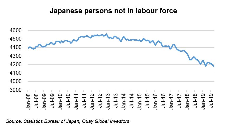 Investment-Perspectives-30-years-of-investment-lessons-from-Japan-and-the-implications-for-real-estate-6