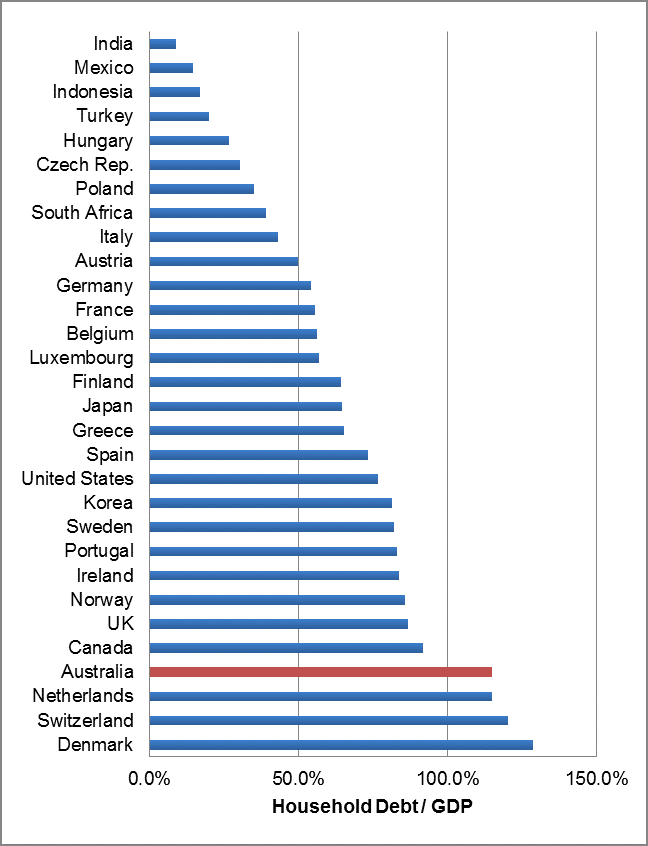 Investment Perspectives: Are central banks losing their effectiveness 1