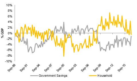 Investment-Perspectives-Australia-the-lucky-country-2