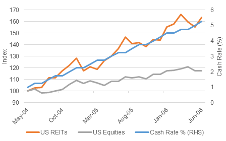 Investment-Perspectives-Australia-the-lucky-country-5