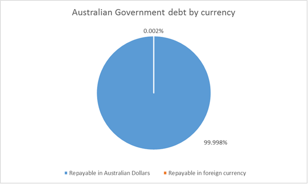 Investment-Perspectives-Australian-Sovereign-Credit-Rating-AAA-1