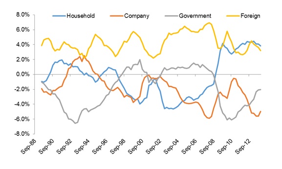 Investment-Perspectives-Australian-Sovereign-Credit-Rating-AAA-2