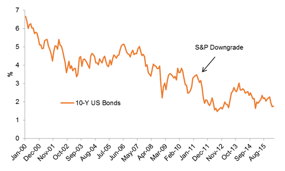 Investment Perspectives Australian Sovereign Credit Rating (AAA) 4