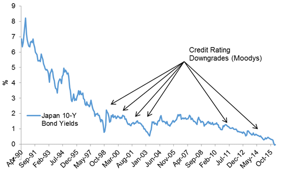 Investment Perspectives Australian Sovereign Credit Rating (AAA) 5