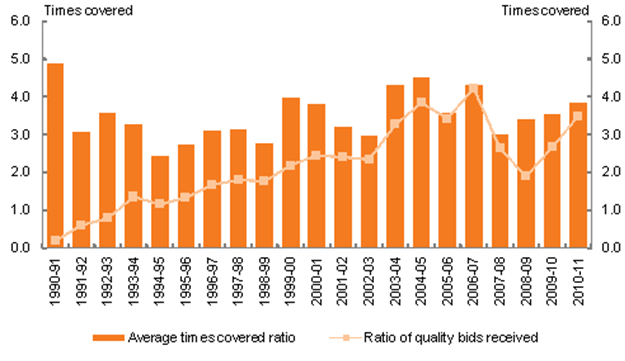 Investment Perspectives Australian Sovereign Credit Rating (AAA) 6