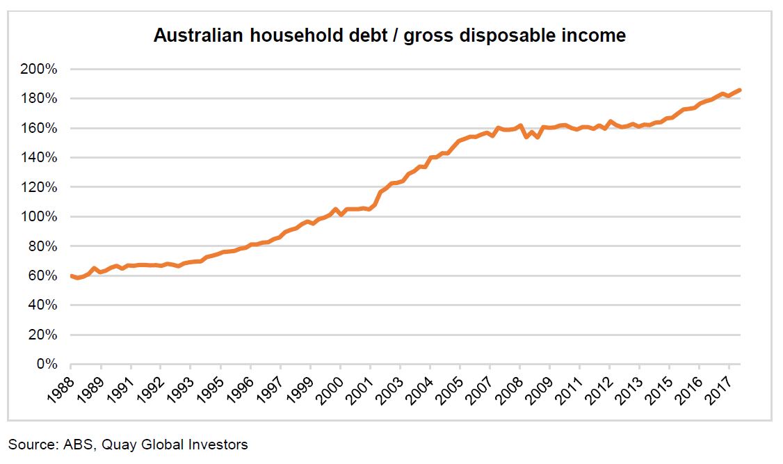 Investment-Perspectives-Australian-interest-rates-the-next-move-is-probably-down-1