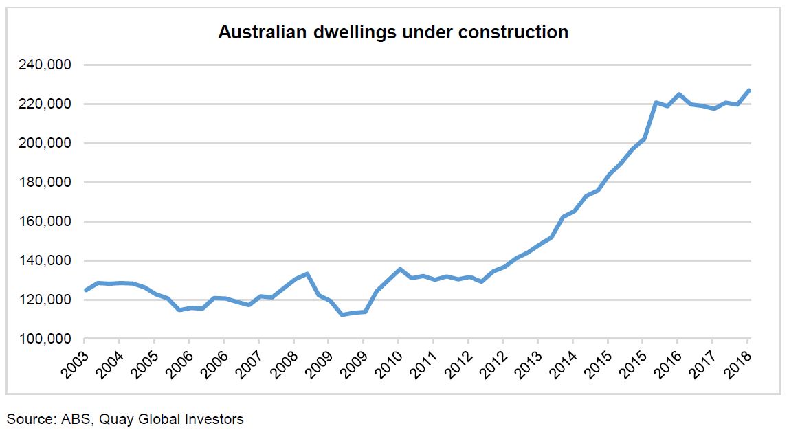 Investment-Perspectives-Australian-interest-rates-the-next-move-is-probably-down-2