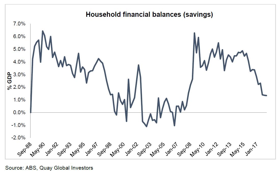 Investment-Perspectives-Australian-interest-rates-the-next-move-is-probably-down-4