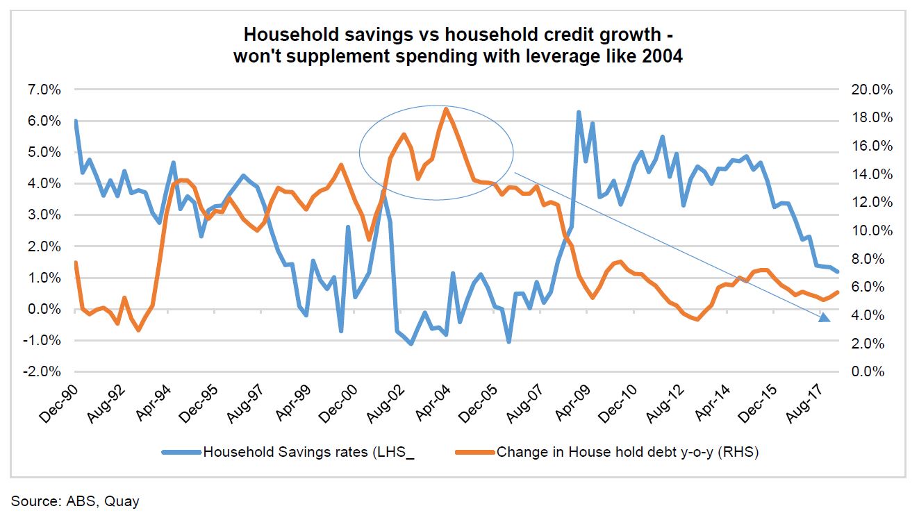 Investment-Perspectives-Australian-interest-rates-the-next-move-is-probably-down-5