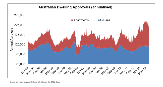 Investment-Perspectives-Australian-residential-property-taking-a-different-perspective-2