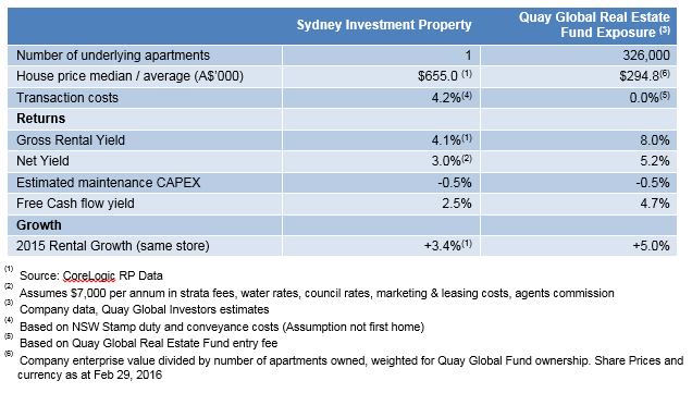 Investment-Perspectives-Australian-residential-property-taking-a-different-perspective-3