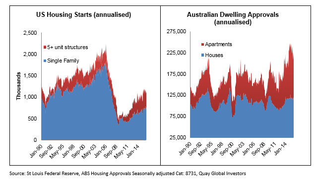 Investment-Perspectives-Australian-residential-property-taking-a-different-perspective-4