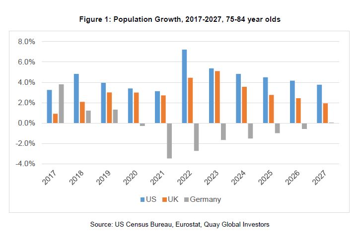 Investment-Perspectives-Banking-on-the-boomers-1