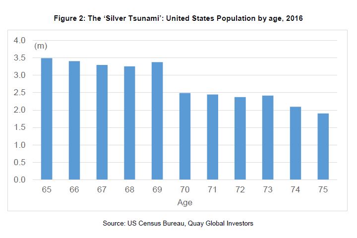 Investment-Perspectives-Banking-on-the-boomers-2.