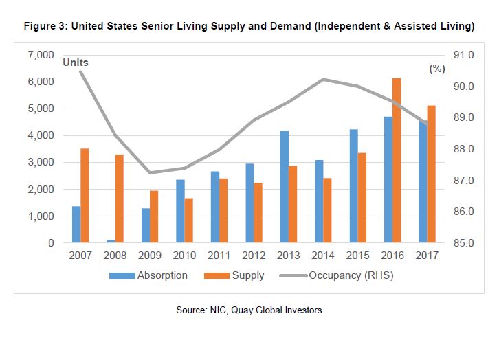 Investment-Perspectives-Banking-on-the-boomers-3