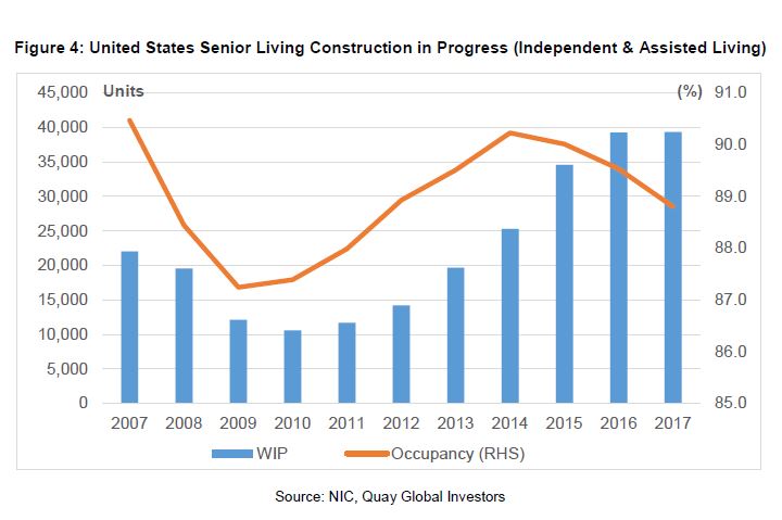 Investment-Perspectives-Banking-on-the-boomers-4