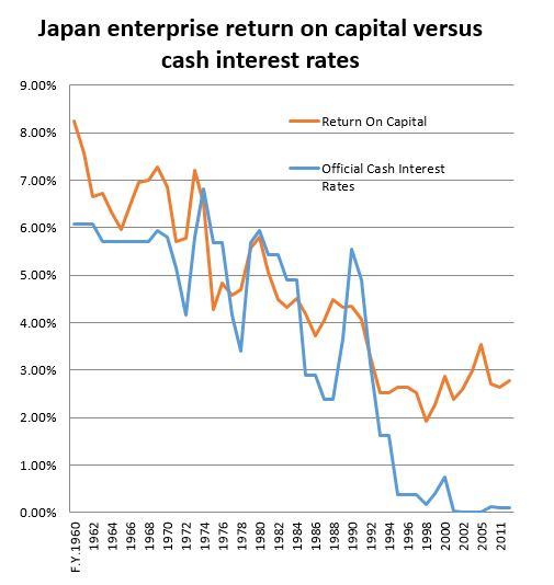 Investment-Perspectives-Beware-the-chase-for-yield 1