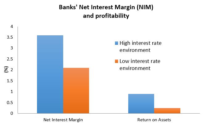 Investment-Perspectives-Beware-the-chase-for-yield 2