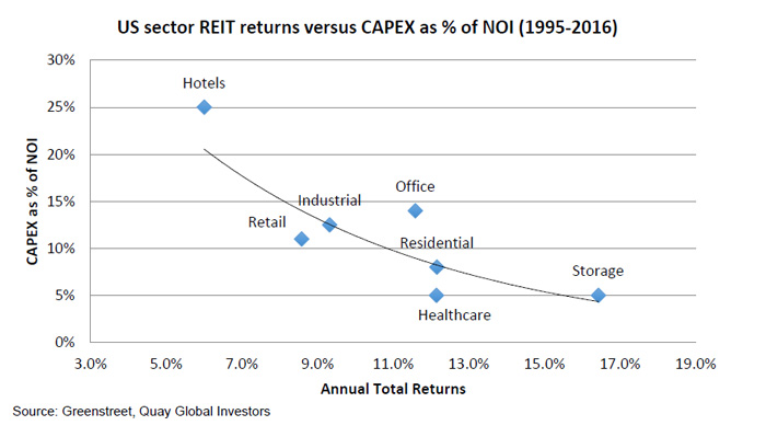 Investment-Perspectives-Dont-judge-a-property-by-its-building-3