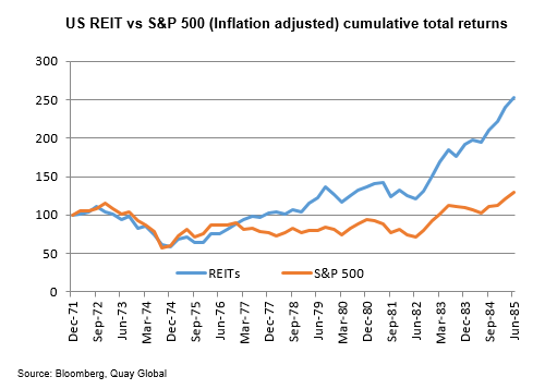 Investment-Perspectives-Going-up-what-high-inflation-4.png