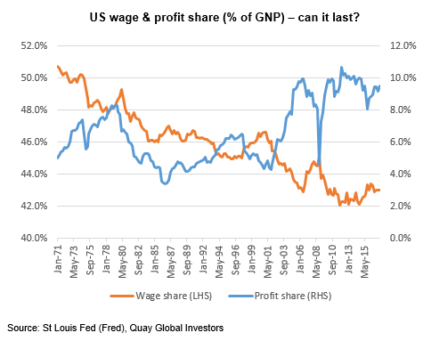 Investment-Perspectives-Going-up-what-high-inflation-5.png